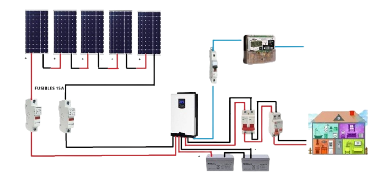 Diseño de sistemas solares